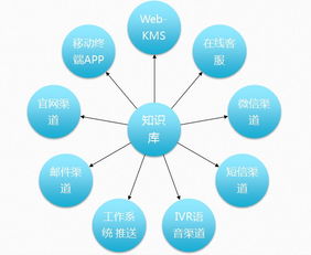 深藍海域KMPro 引領知識管理軟件新浪潮，打造實戰型知識庫解決方案